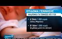 Όλα όσα πρέπει να γνωρίζετε για το επίδομα γέννας - Πότε και πως θα καταβληθούν οι 2.000 ευρώ (βίντεο)