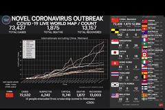ΚΟΡΟΝΑΪΟΣ: ΑΠΛΩΝΕΤΑΙ ΠΛΕΟΝ ΣΕ ΟΛΟ ΤΟΝ ΠΛΑΝΗΤΗ. ΘΑ ΥΠΟΧΡΕΩΣΟΥΝ ΤΟΥΣ ΕΜΒΟΛΙΑΣΜΟΥΣ-ΤΑ ΑΝΟΙΧΤΑ ΣΥΝΟΡΑ ΘΑ ΦΕΡΟΥΝ ΠΛΕΟΝ ΤΗΝ ΠΑΝΔΗΜΙΑ(Βίντεο)