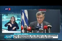 Covid-19: 84 τα κρούσματα στην Ελλάδα