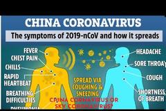 Μήπως σας ψεκάζουν τον κοροναϊό-Βιολογικά όπλα; Coronavirus;(Βίντεο)