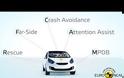 Crash Tests: Οι αλλαγές που θα κάνει ο Euro NCAP (VIDEO)