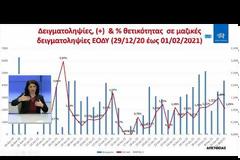 Κορονοϊός: Πιο αυστηρά τοπικά μέτρα. Στο επίκεντρο η Αττική με έκρηξη κρουσμάτων