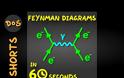 Τα διαγράμματα Feynman σε 60 δευτερόλεπτα