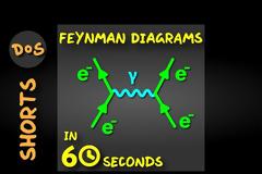 Τα διαγράμματα Feynman σε 60 δευτερόλεπτα