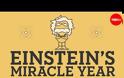 Η χρονιά θαύμα του Einstein