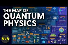 Ο χάρτης της κβαντομηχανικής