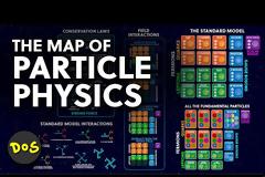 Ο χάρτης των Στοιχειωδών Σωματιδίων