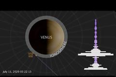 NASA : Η μουσική της Αφροδίτης