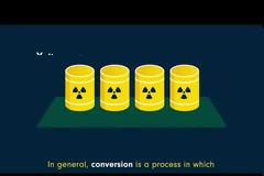 Ο κύκλος του πυρηνικού καυσίμου