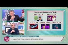 Γιώργος Λιάγκας: «Το show του Κοκλώνη έχει 280.000 ευρώ το επεισόδιο, άρα κάποιοι δεν του λένε τι να κάνει σωστά»