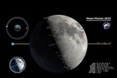Οι φάσεις της Σελήνης 2022