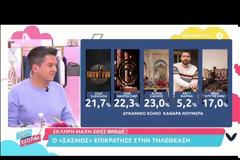 Ανδρέας Μικρούτσικος για Σάκη Τανιμανίδη: «Δεν είναι κατάπτυστος αλλά…»