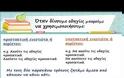 Γλώσσα Στ΄ τάξης - Ενότητα 9η - Μάθημα 1ο
