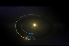 Η τροχιά του τηλεσκοπίου James Webb