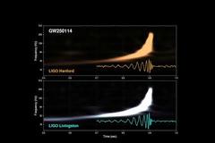 GW250114 – The Clearest of Chirps