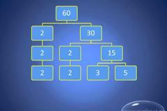 Μαθηματικά Στ΄ τάξης - Ενότητα Α΄ - Κεφάλαιο 14 Είμαστε και οι πρώτοι!