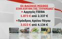 Δραστικές περικοπές σε ειδικά μισθολόγια (ΒΙΝΤΕΟ)