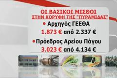 Δραστικές περικοπές σε ειδικά μισθολόγια (ΒΙΝΤΕΟ)