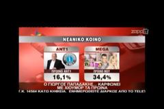 Παπαδάκης σε Αυτιά:  Γιώργο μου άλλα πέντε χρόνια στη μάπα θα με φας!