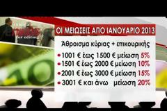 ΝΕΕΣ ΔΙΑΒΕΒΑΙΩΣΕΙΣ ΓΙΑ ΚΑΝΟΝΙΚΗ ΚΑΤΑΒΟΛΗ ΤΩΝ ΣΥΝΤΑΞΕΩΝ ΤΟ ΔΕΚΕΜΒΡΙΟ