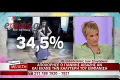 Χωρίς φωνή η Ελεονώρα Μελέτη