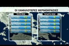 ΣΕ ''ΛΕΥΚΟ ΚΛΟΙΟ'' Η ΧΩΡΑ (VIDEO)