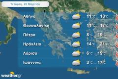 Ανεβαίνει η θερμοκρασία - Αναλυτική πρόγνωση του καιρού