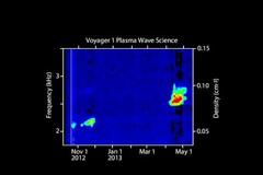 Ο Voyager κατέγραψε ήχους από τον διαστρικό χώρο και είναι πραγματικά... ανατριχιαστικοί