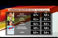 ΑΠΟΛΥΤΗ ΚΥΡΙΑΡΧΟΣ Η ΜΕΡΚΕΛ - ΣΥΝΤΡΙΒΗ ΓΙΑ ΤΟΥΣ ΦΙΛΕΛΕΥΘΕΡΟΥΣ