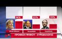 Η άνοδος της ακροδεξιάς στην Ευρώπη
