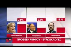 Η άνοδος της ακροδεξιάς στην Ευρώπη