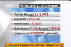Λαβράκια από το ΣΟΔΕ - Ακόμα και Κρατικός φορέας στη τσιμπίδα του [video]