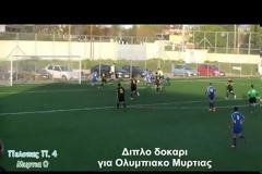 Oταν η μπάλα έχει... κέφια! Διπλό δοκάρι με ένα σουτ! [video]