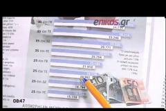 Γ. ΒΡΟΥΤΣΗΣ: ΕΝΤΟΣ ΤΟΥ 2014 ΤΟ ΕΦΑΠΑΞ ΓΙΑ ΟΣΟΥΣ ΥΠΕΒΑΛΑΝ ΧΑΡΤΙΑ ΕΩΣ ΤΙΣ 31/8/2013 (VIDEO)