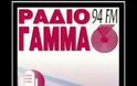 Πάτρα: Χωρίς εμβόλια και Tamiflu στη μάχη για τη Νέα γρίπη – Σε πανικό και οι διαβητικοί [Video]