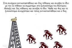 Πως λειτουργεί ο παραδειγματισμός και πως η δύναμη της κουλτούρας [Video]