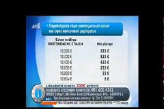 Κοινωνικό μέρισμα: Η απόλυτη κοροϊδία – Δίνουν επίδομα 8 ευρώ!