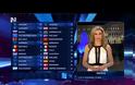 Eurovision 2014: Δείτε πού έδωσε το 12αρι της η Ελλάδα