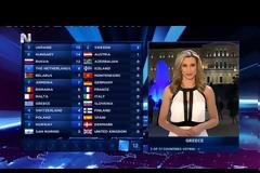 Eurovision 2014: Δείτε πού έδωσε το 12αρι της η Ελλάδα