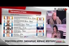 «Σφάχτηκαν» Κανέλλη – Βούτσης για τη Χρυσή Αυγή (Βίντεο)