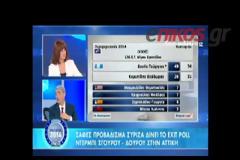ΟΙ ΠΡΩΤΕΣ ΑΝΤΙΔΡΑΣΕΙΣ ΣΕ ΚΥΒΕΡΝΗΣΗ ΚΑΙ ΣΥΡΙΖΑ (VIDEO)