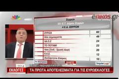 ΟΙ ΠΡΩΤΕΣ ΑΝΤΙΔΡΑΣΕΙΣ ΣΕ ΚΥΒΕΡΝΗΣΗ ΚΑΙ ΣΥΡΙΖΑ (VIDEO)
