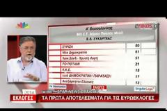 ΟΙ ΠΡΩΤΕΣ ΑΝΤΙΔΡΑΣΕΙΣ ΣΕ ΚΥΒΕΡΝΗΣΗ ΚΑΙ ΣΥΡΙΖΑ (VIDEO)