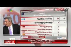 ΟΙ ΠΡΩΤΕΣ ΑΝΤΙΔΡΑΣΕΙΣ ΣΕ ΚΥΒΕΡΝΗΣΗ ΚΑΙ ΣΥΡΙΖΑ (VIDEO)