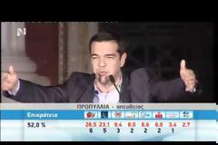 ΝΙΚΗ ΣΥΡΙΖΑ ΜΕ 3,55% ΔΙΑΦΟΡΑ (VIDEO)