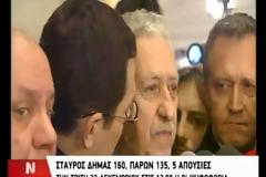 ΜΕ 160 «ΣΤΑΥΡΟΣ ΔΗΜΑΣ»ΚΑΙ 135 «ΠΑΡΩΝ» ΕΛΗΞΕ Η ΠΡΩΤΗ ΨΗΦΟΦΟΡΙΑ