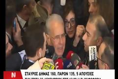 ΜΕ 160 «ΣΤΑΥΡΟΣ ΔΗΜΑΣ»ΚΑΙ 135 «ΠΑΡΩΝ» ΕΛΗΞΕ Η ΠΡΩΤΗ ΨΗΦΟΦΟΡΙΑ