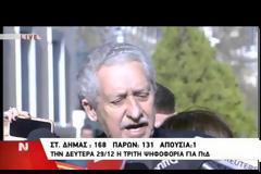 ΜΕ 168 ΨΗΦΟΥΣ ΥΠΕΡ ΤΟΥ ΣΤ. ΔΗΜΑ ΚΑΙ 131 «ΠΑΡΩΝ» ΕΛΗΞΕ Η ΔΕΥΤΕΡΗ ΨΗΦΟΦΟΡΙΑ ΓΙΑ ΤΗΝ ΕΚΛΟΓΗ ΠτΔ