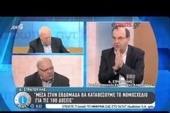 ΣΤΡΑΤΟΥΛΗΣ: ΝΟΜΙΖΕΙ Ο ΣΟΪΜΠΛΕ ΟΤΙ Η ΕΛΛΑΔΑ ΕΙΝΑΙ ΜΠΑΝΑΝΙΑ;
