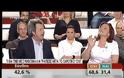 Οι νικητές και οι ηττημένοι στις μαραθώνιες πολιτικές εκπομπές